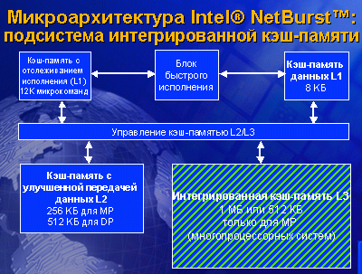 NetBurst for Xeons