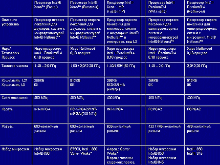 Intel Xeon Table small