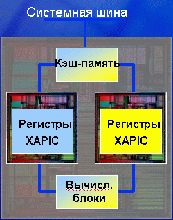 Hyper-Threading Technology