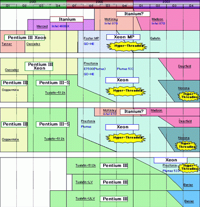 Intel Server Roadmap
