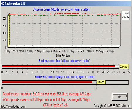 Результаты теста HDTach 2.61 для работы диска по USB 1.1