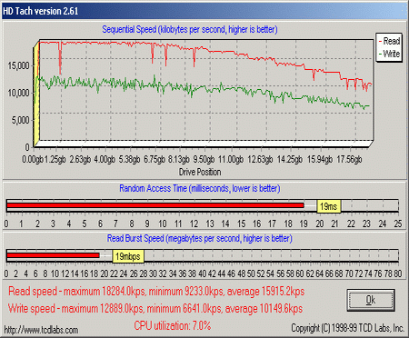 Результаты теста HDTach 2.61 для работы диска по USB 2.0