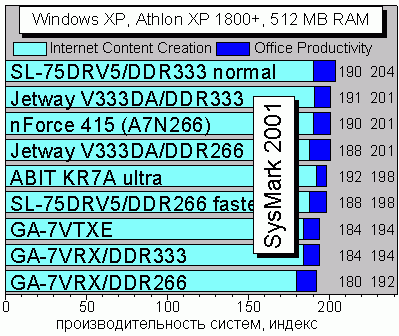 SYSmark 2001