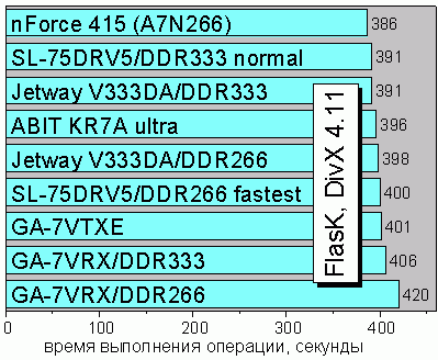 FlasK DivX 4.11