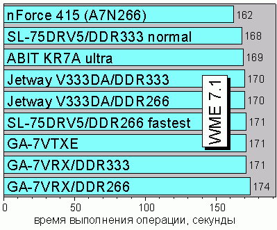 Windows Media Encoder 7.1