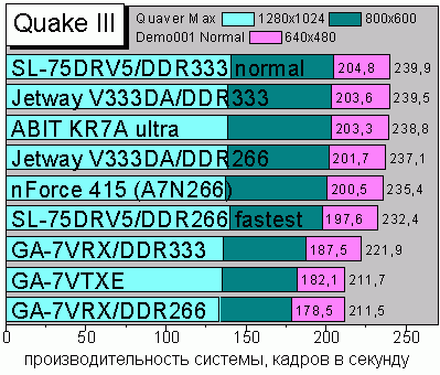 Quake III Arena