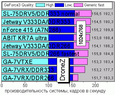 DroneZ Benchmark