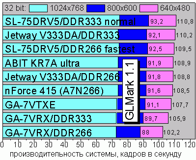 Vulpine GLmark 1.1p