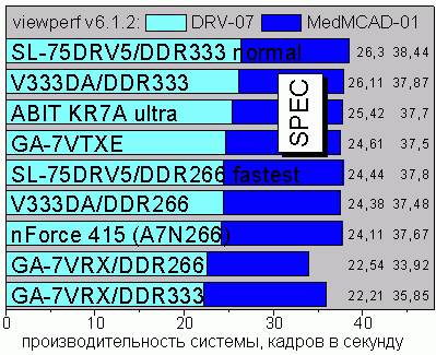 SPEC viewperf v6.1.2, tests 2 and 5