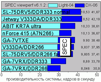 SPEC viewperf v6.1.2, tests 3 and 4