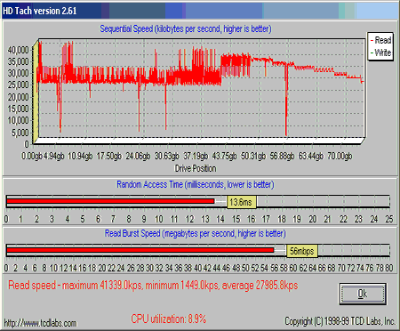 HD Tach 2.61
