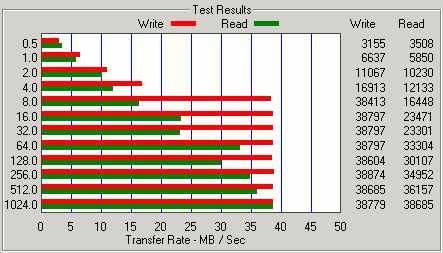 ATTO Disk Benchmark