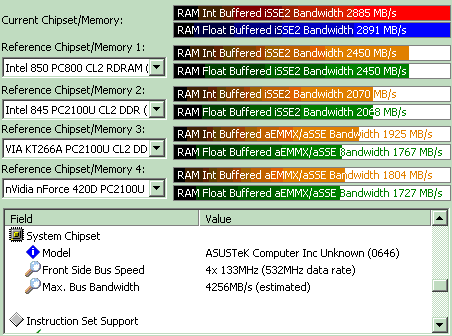 Sandra Memory Benchmark Results for P4S533 with DDR400
