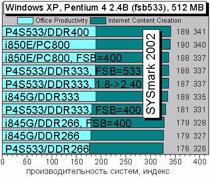 SYSmark 2002