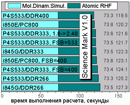 Science Mark V1.0