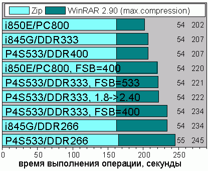 WinRAR 2.90