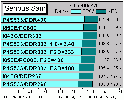 Seriuos Sam Demo