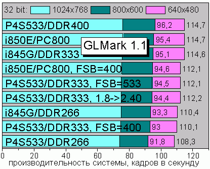 Vulpine GLmark 1.1p
