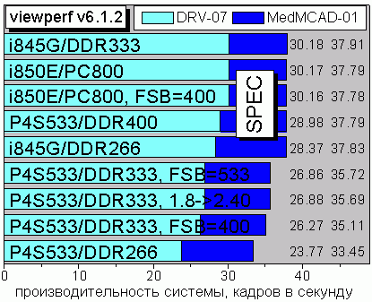 SPEC viewperf v6.1.2, tests 2 and 5