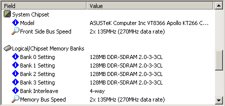 Sandra001 Memory Benchmark