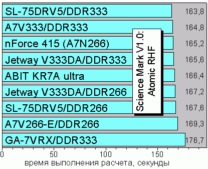 Science Mark V1.0 