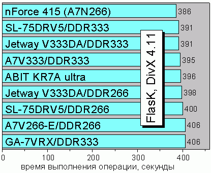FlasK DivX 4.11 MPEG4 Encoding