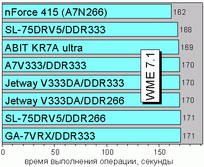Windows Media Encoder 7.1