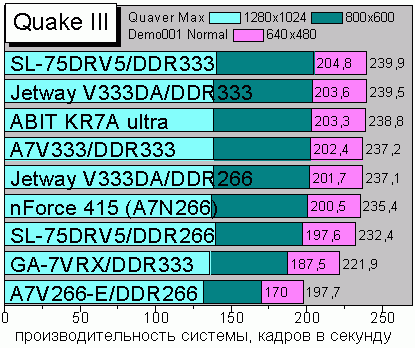 Quake III Arena