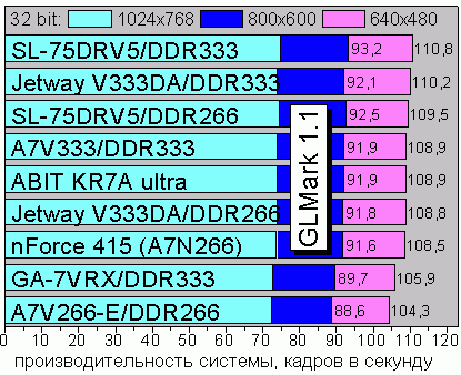 Vulpine GLmark 1.1p