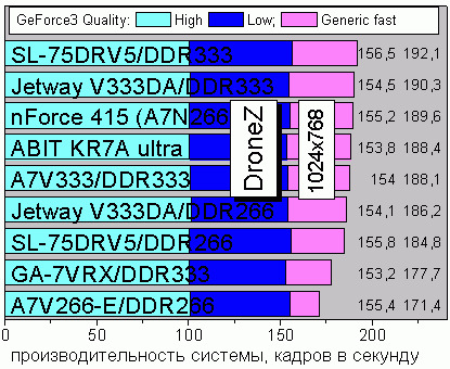 DroneZ Benchmark