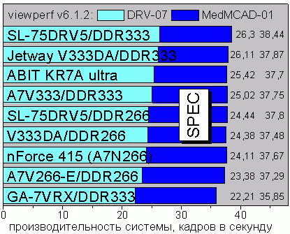 SPEC viewperf v6.1.2, tests 2 and 5