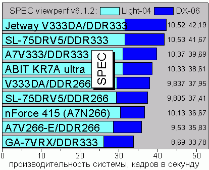 SPEC viewperf v6.1.2, tests 3 and 4