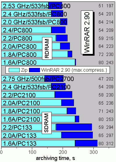 WinRAR 2.90