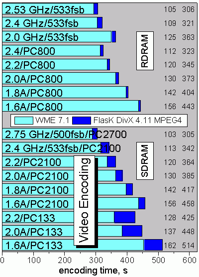 FlasK DivX 4.11 MPEG4 Encoding