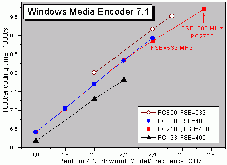 Graph WME 7.1