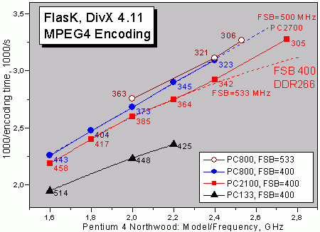 Graph FlasK Encoding