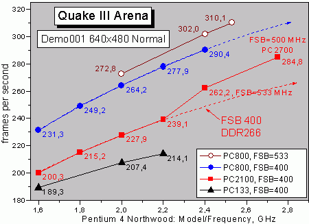 Graph Quake 3