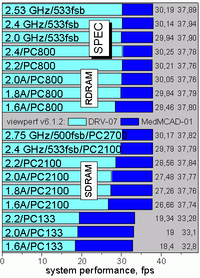 SPEC viewperf v6.1.2, tests 2 and 5