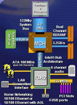 i850Ediagram-250