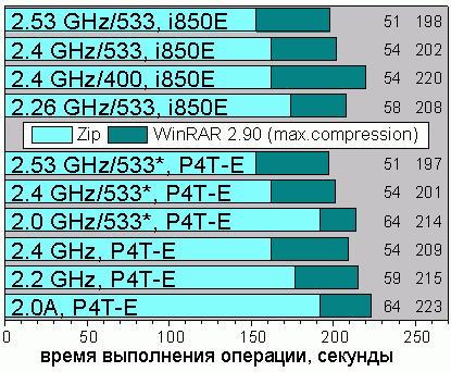 WinRAR 2.90