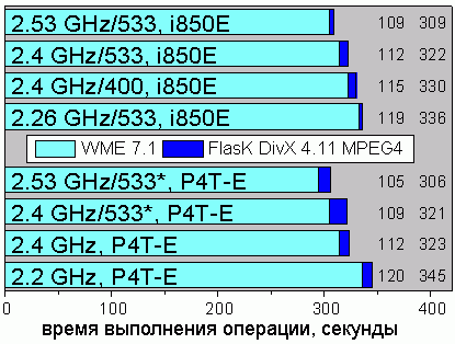 FlasK DivX 4.11
