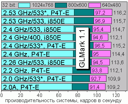 Vulpine GLmark 1.1p