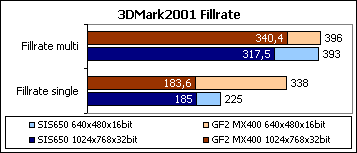 3dMark2001-Fillrate.gif