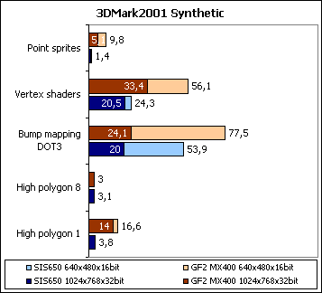 3dMark2001-Synthetic.gif