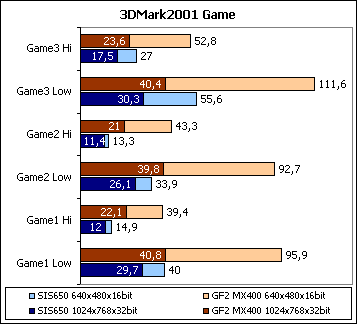 3dMark2001-Game.gif