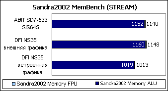 Sandra2002-MemBench-(STREAM.gif