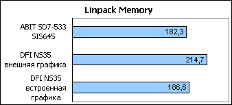 Linpack-Memory.gif