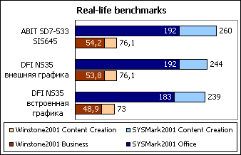 Real-life-benchmarks.gif