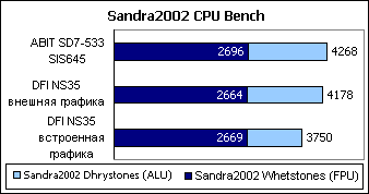 Sandra2002-CPU-Bench.gif