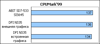 CPUMark99.gif